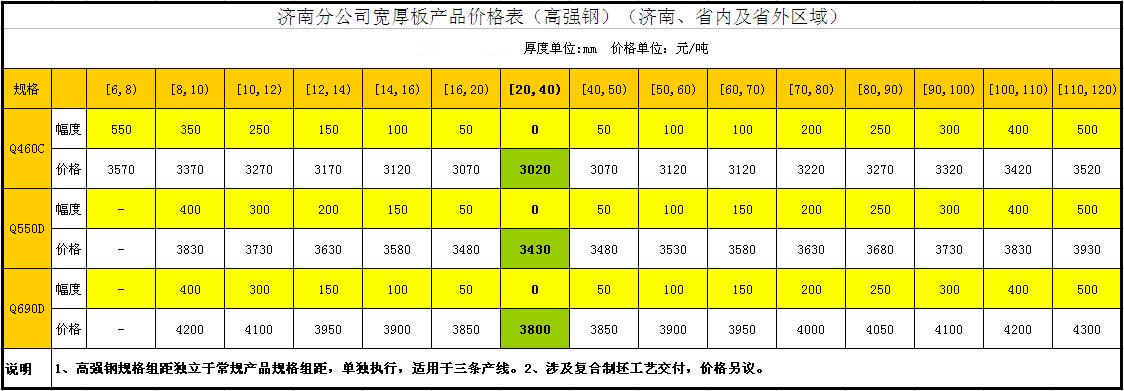 濟(jì)鋼中板定軋價(jià)格